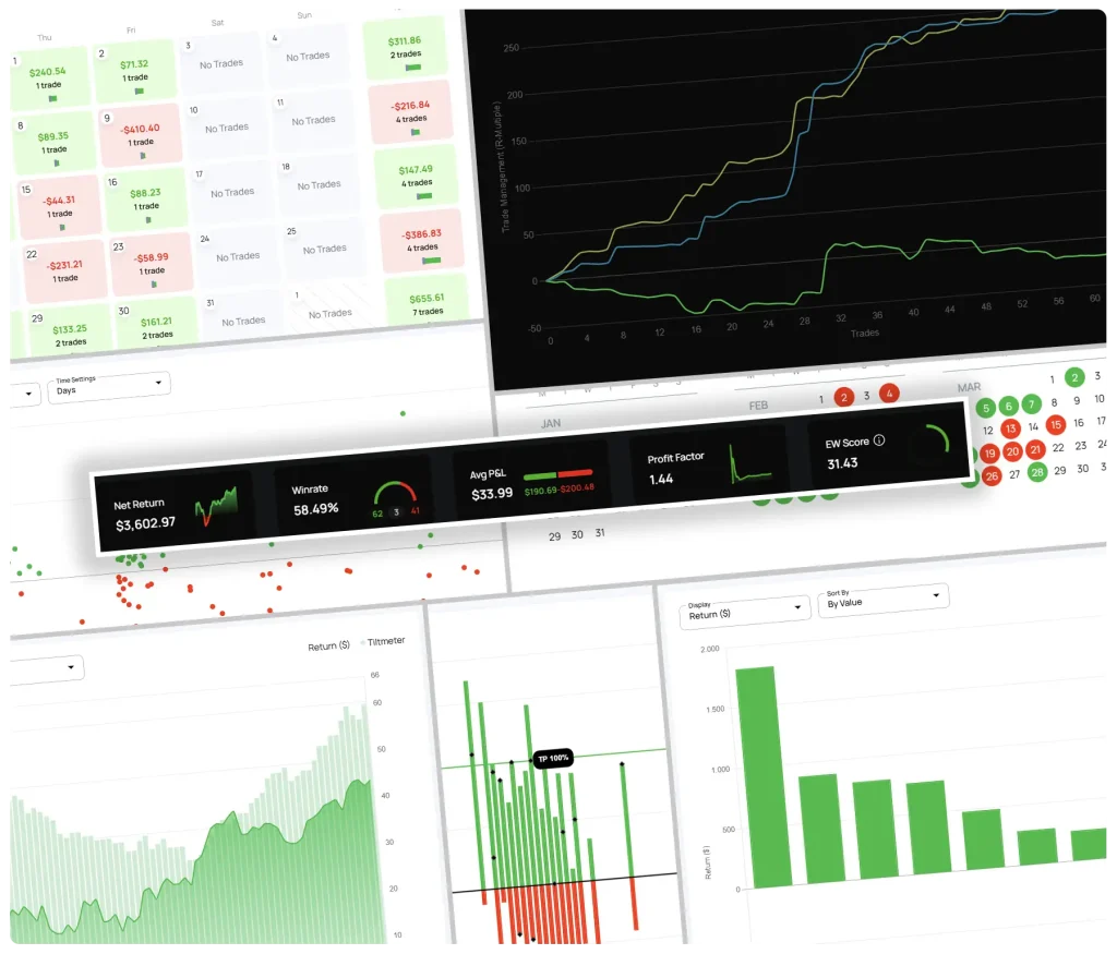 Edgewonk – Stop guessing! Edgewonk will tell you what you&#8217;re doing right in the market!