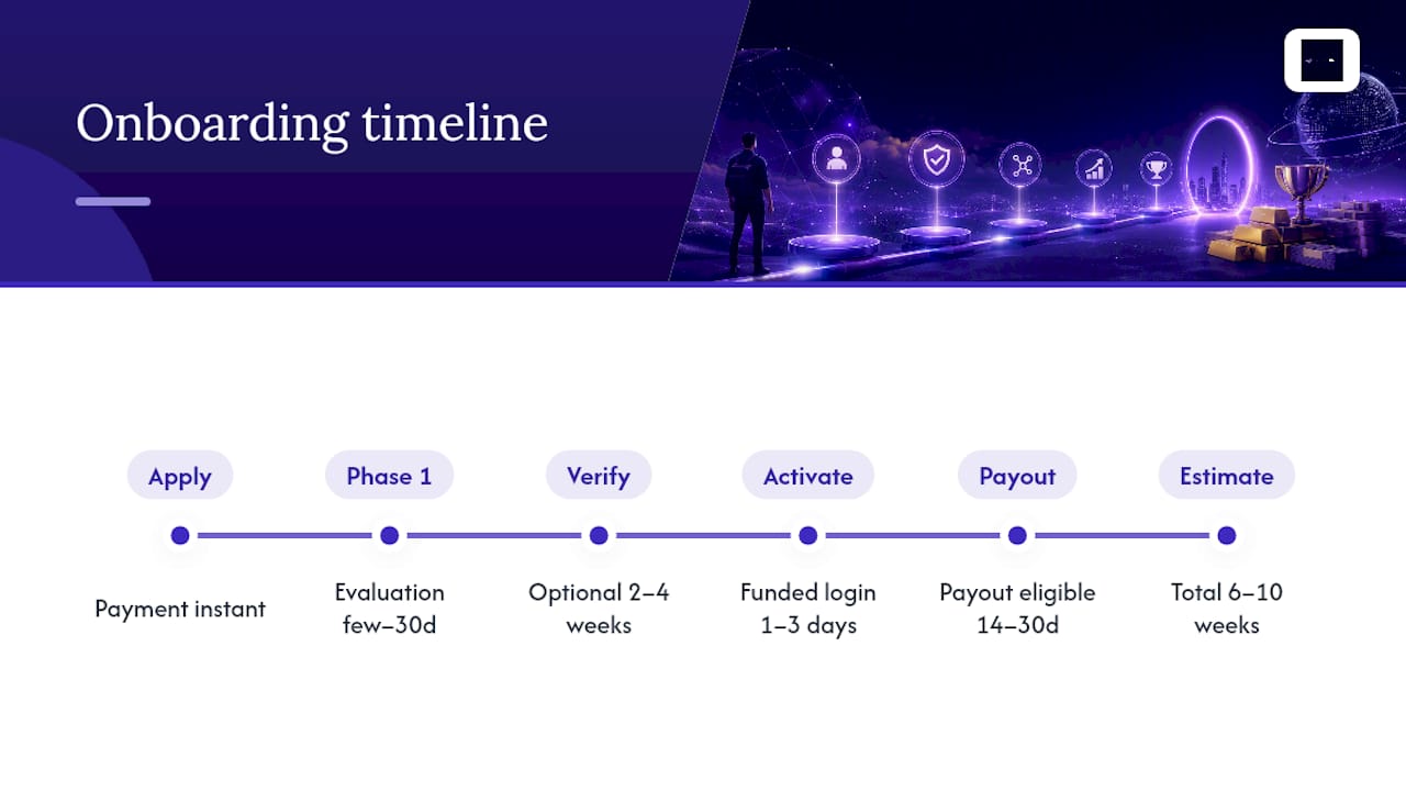 What Does the Onboarding Timeline Actually Look Like? — overview diagram